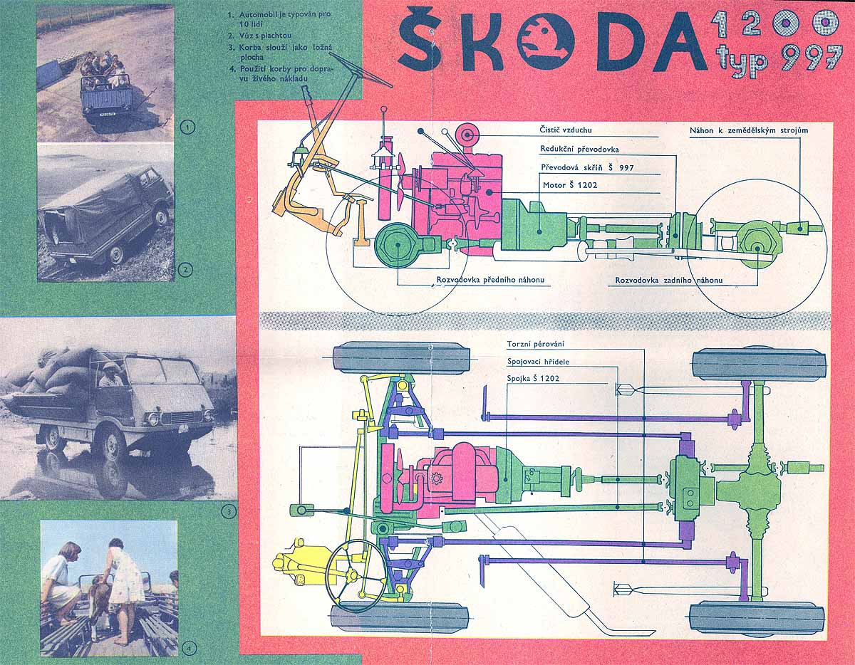 skoda 4x4 - projekt