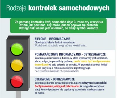 Rodzaje kontrolek samochodowych