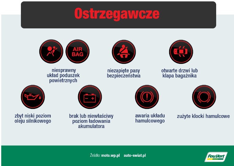 Kontrolki ostrzegawcze