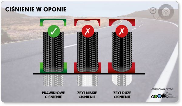 Prawidłowe ciśnienie w oponach