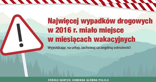 FeuVert_Wypadki_drogowe_w_Polsce_CZESC_5